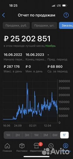 Обучение по wildberries /Наставник wildberries с 0