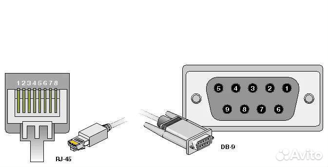 Промышленный маршрутизатор
