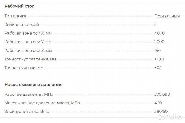 Станок гидроабразивной резки head 4020-BA