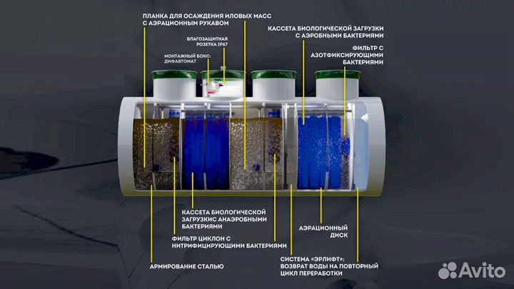 Септик работает в любое время года, купить в Волго