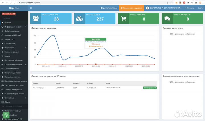 Готовый бизнес интернет магазин автозапчастей