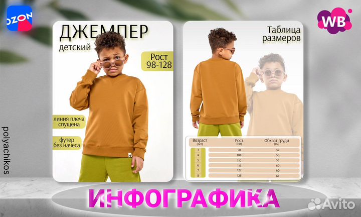 Инфографика для маркетплейсов