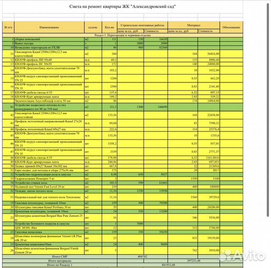 Сметчики. Составление смет