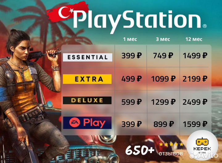 Подписка PS Plus Essential 3 месяца + Bloodborne