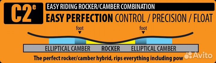 Сноуборд Lib Tech MC Wayfinder C2 153