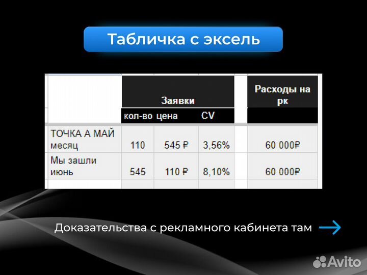 Реклама, Продвижение соцсетей, SMM, Вк, Авито