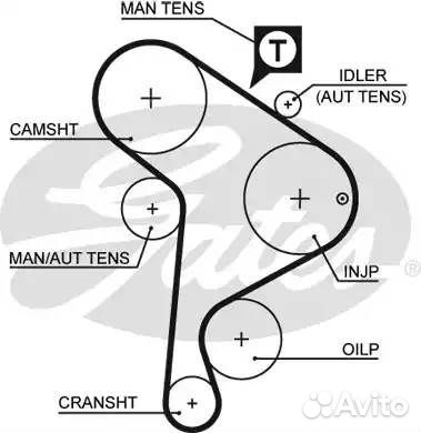 Ремень грм audi / VW 1.9 90-04 (137x25)