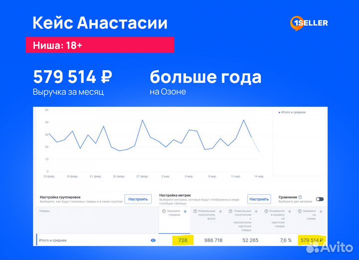 Бесплатный запуск на Озон