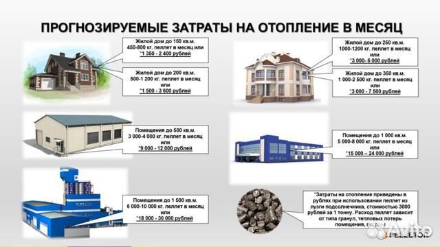 Отопление без газа на пеллетах