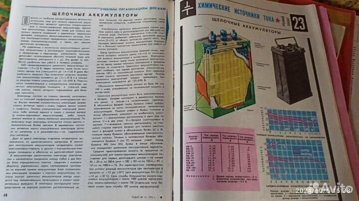 Подшивка журналов Радио СССР