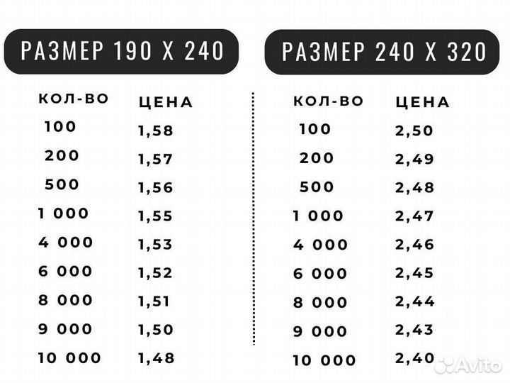 Курьерские пакеты / Курьер-пакет / Сейф-пакет