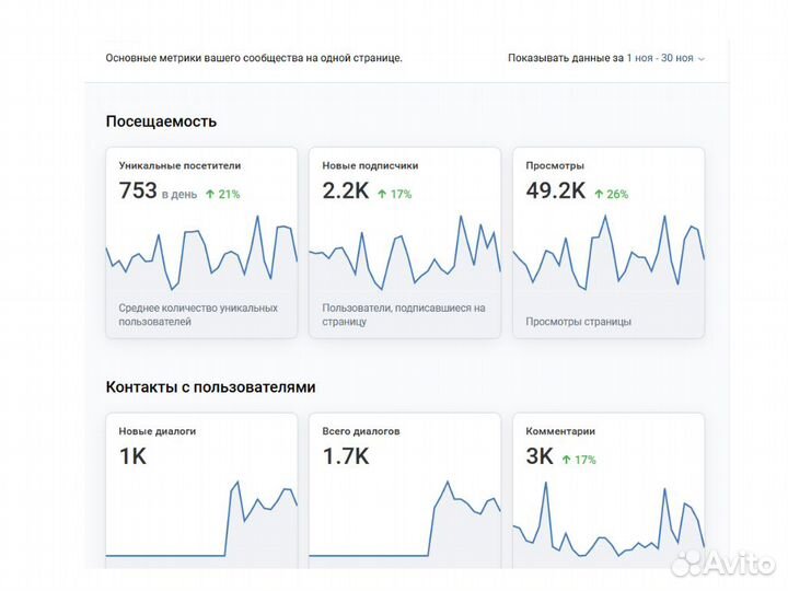 Таргетолог вк. Реклама Вк. Продвижение Вконтакте