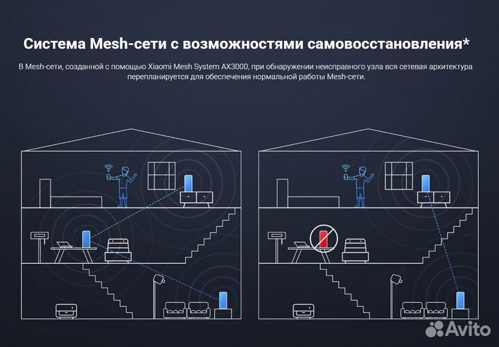 Wi-Fi роутер Xiaomi Router Mesh AX3000 RA82 1шт