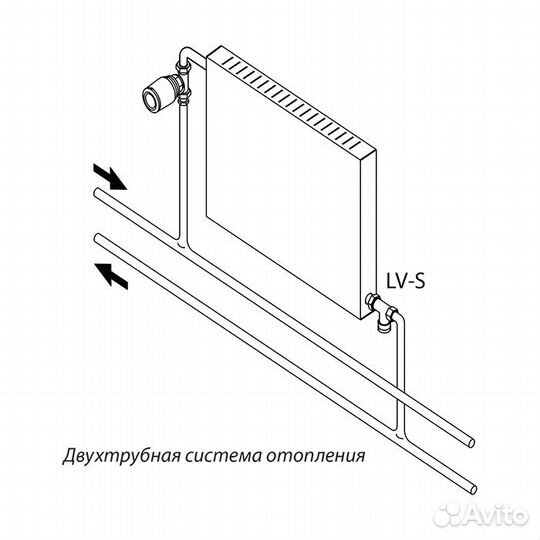 Клапан запорный радиаторный прямой Danfoss RLV-S-1