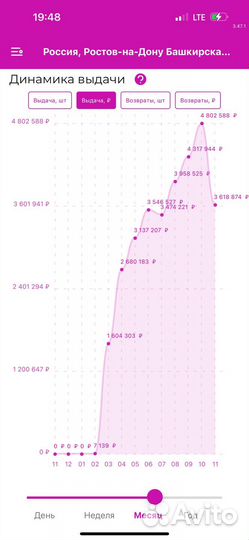 Продаю пункт выбачи заказов wildberries