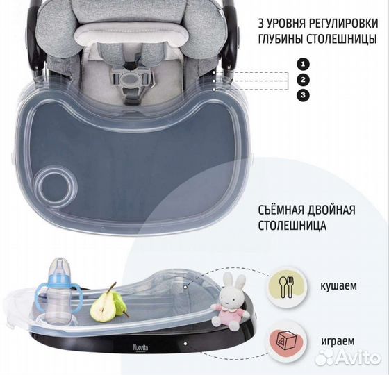 Стульчик для кормления Nuovita