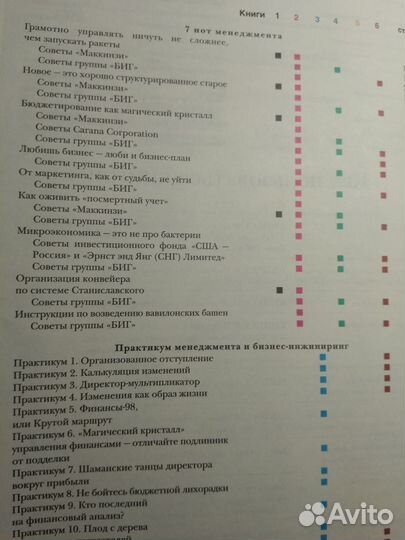 Книги по менеджменту