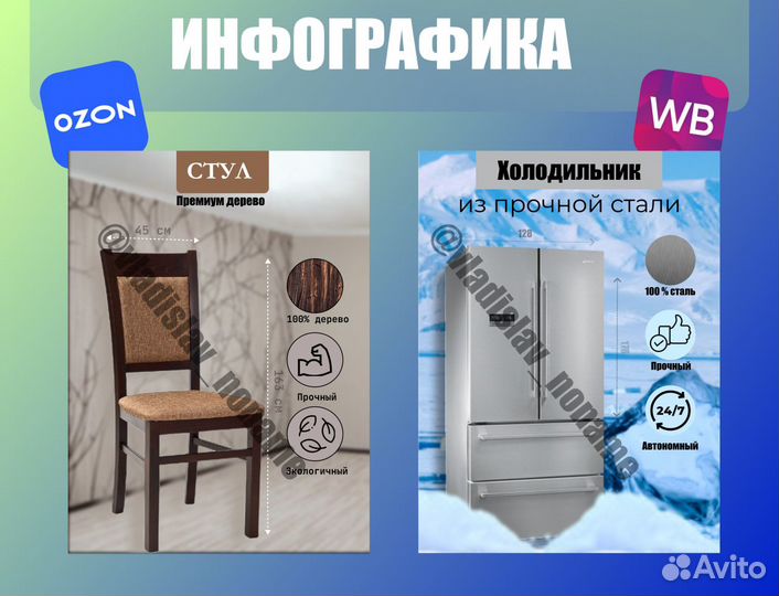 Инфографика Дизайн инфографики для WB/ozon