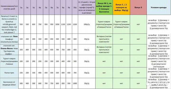 Палатка 2х местная аренда outventure dome 2