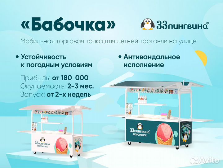 Франшиза киосков - мороженое, напитки «33 пингвина