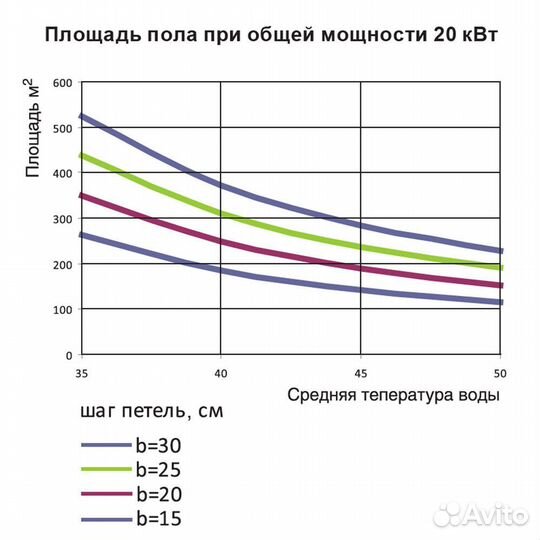 Насосно-смесительный узел Far для теплого пола с термостатическим смесителем без насоса (FK 3493 1)