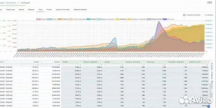 Mpstats доступ складчина(мпстатс).Аналитика продаж