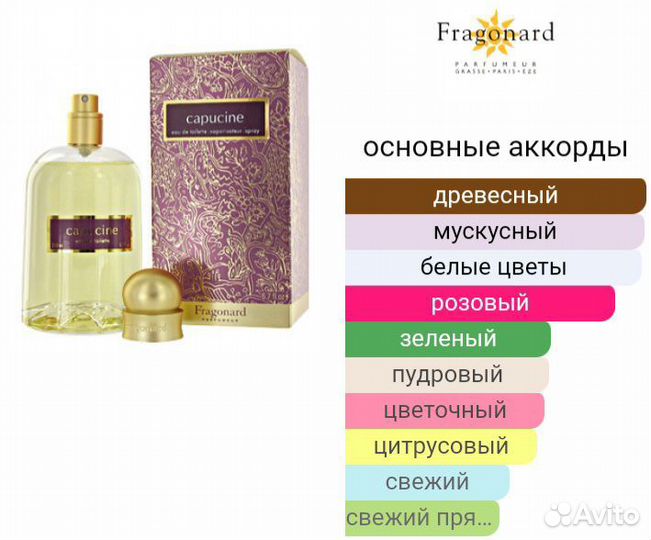 Духи Fragonard Capucine