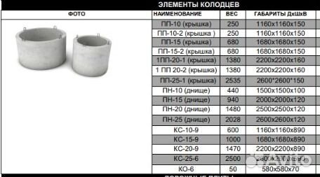 Кольца стеновые, Железобетонные кольца, кс 10-9