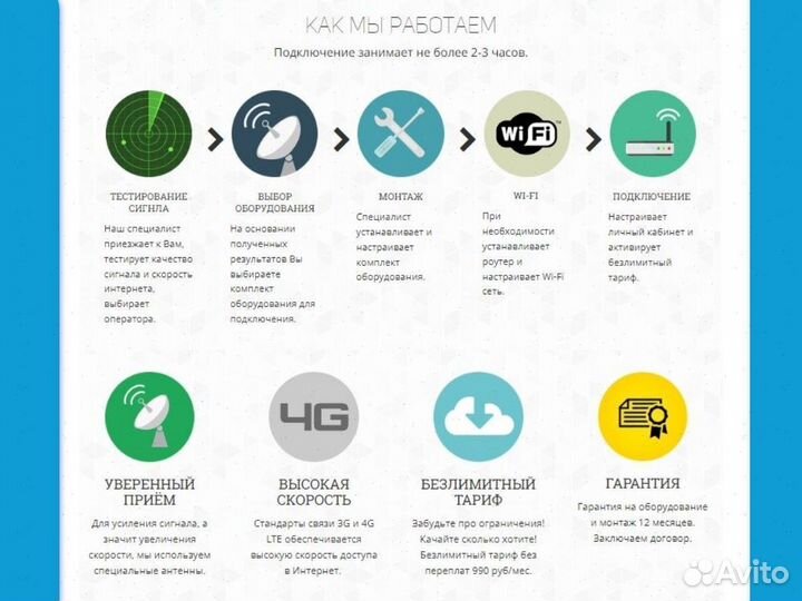Интернет оборудование в отдаленные места