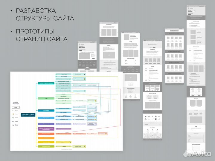 Веб-дизайн, упаковка бренда, разработка сайтов
