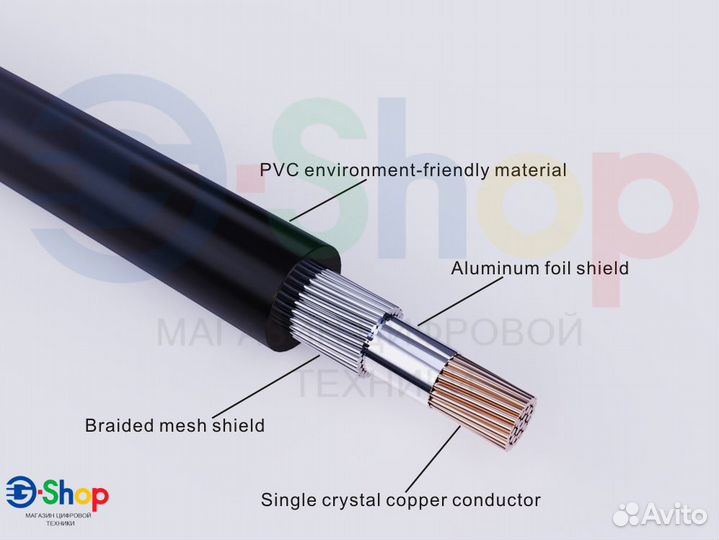Коаксиальный кабель Duplink RCA-RCA 1/2/3 метра