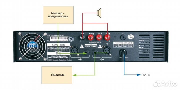 Dsppa MP-2000, Усилитель мощности 450Вт\100В выход или 4-16 Ом, вх./вых. разъемы Jack-XLR, многоступ