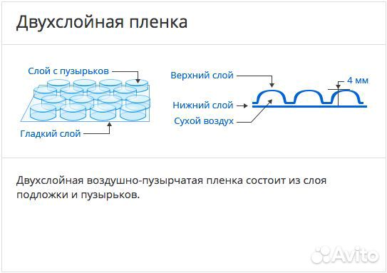 Воздушно пузырьковая пленка