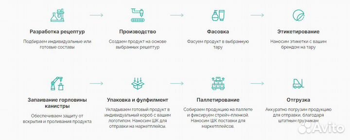 Средство для мытья посуды 5 л оптом от 100 шт