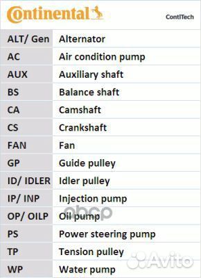 Ремень зубчатый CT1006 CT1006 Continental