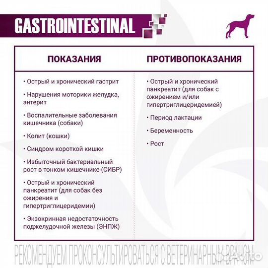 Ветеринарная диета Монж Гастро для собак 12кг