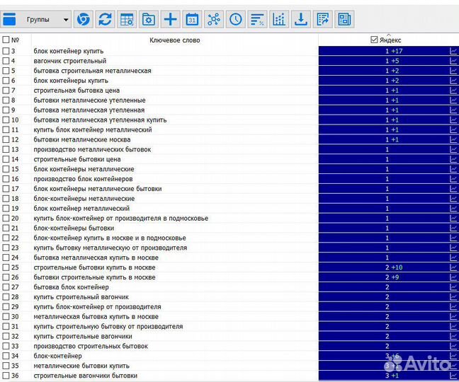 Накрутка поведенческих факторов в Яндекс