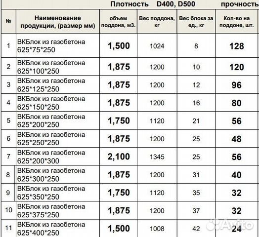 Газоблок с Доставкой