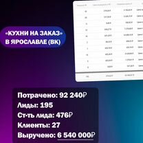 Маркетолог вк Авито Яндекс, Нальчик