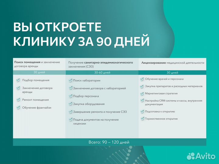 Твой город свободен. Франшиза которая зарабатывает
