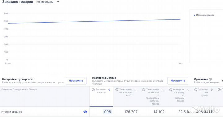 Маркетплейс обучение Консультация