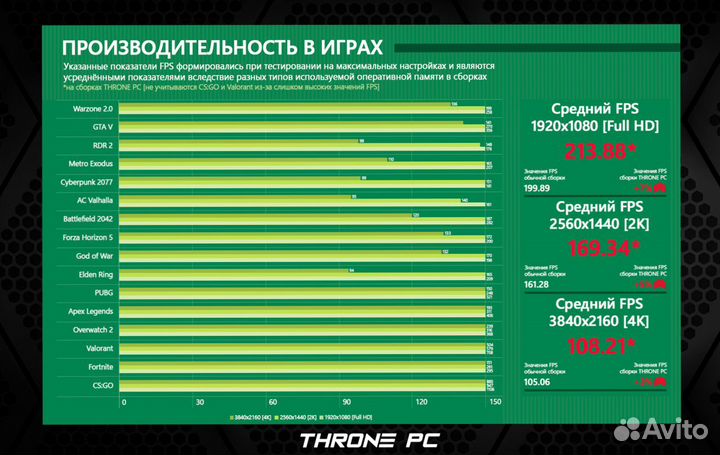 Игровой пк RTX 4090/ 14700K/ 64GB DDR5 7200 MHz