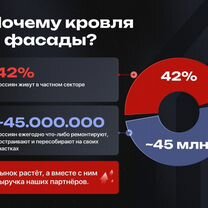 Франшиза на фасадах загородных домов доход от 300, Светогорск