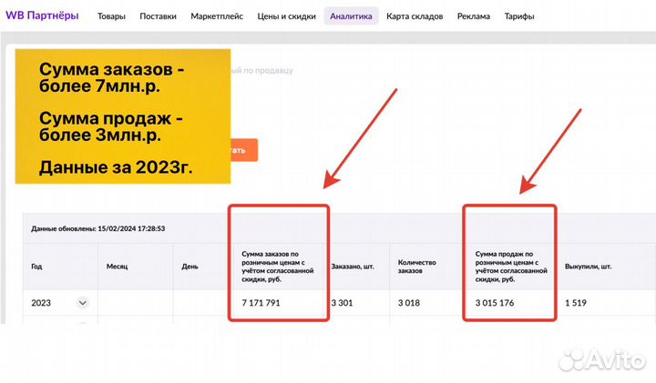 Кофейня самообслуживания доход 50тр