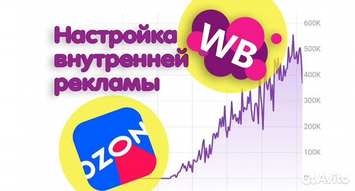 Продвижение внутренняя реклама Вб Оzon