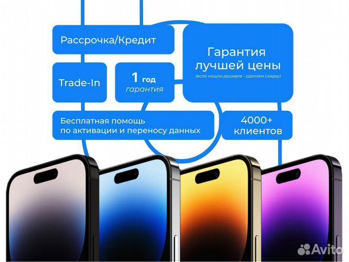 iPhone 14, 512 ГБ