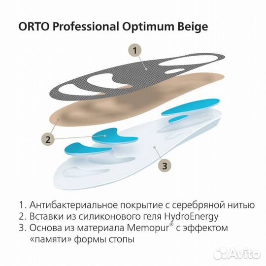 Ортопедические стельки Orto Professional