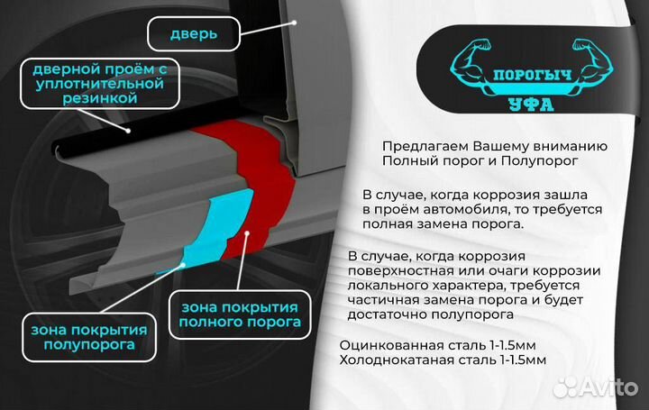 Ремонтный левый порог УАЗ Патриот