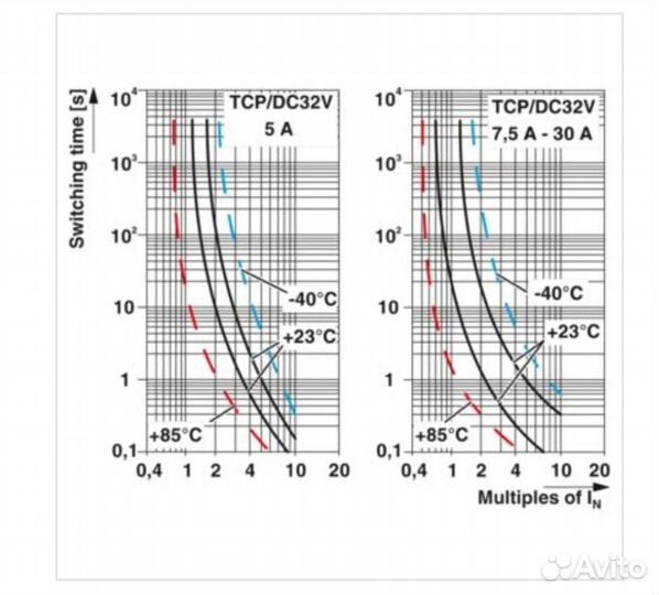 Предохранитель автоматический