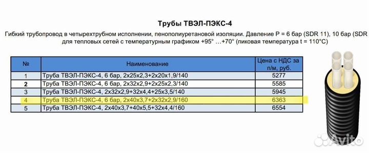 Теплотрасса труба твэл-пэкс-4